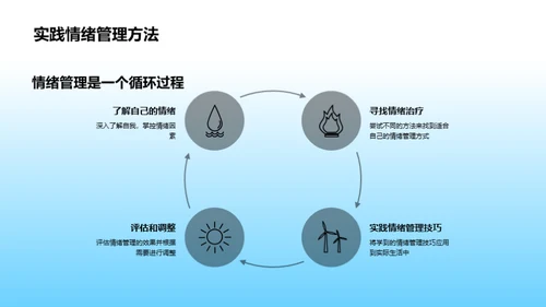 驾驭情绪 提升学习