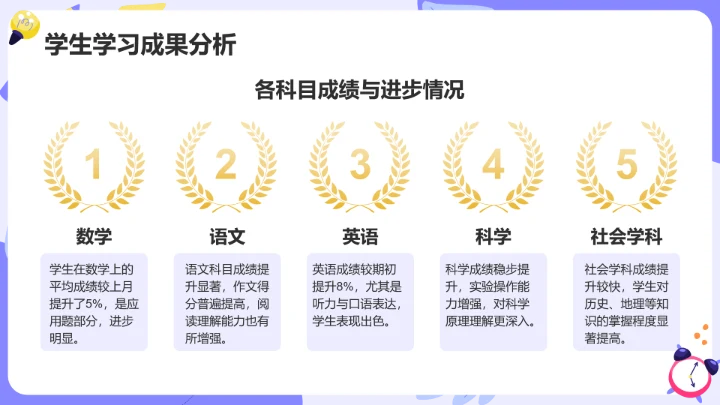 紫色卡通风期中总结与教育策略家长会PPT模板