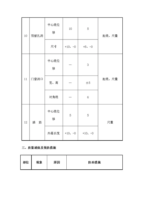 模板工程质量保证措施