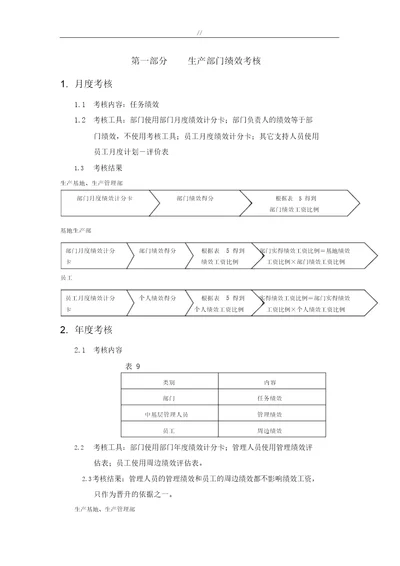 生产车间员工绩效考核表