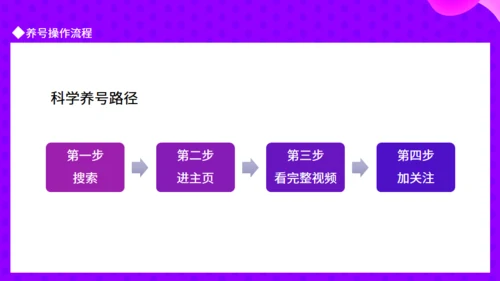 抖音IP孵化指南动态通用PPT模板