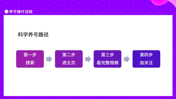 抖音IP孵化指南动态通用PPT模板