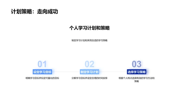 课程学习成果展示