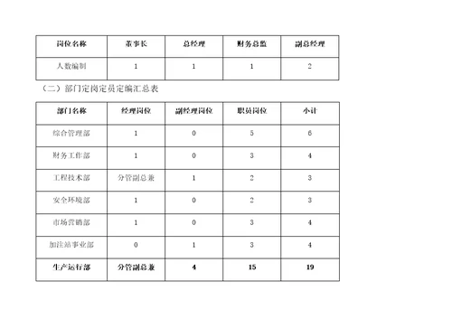 公司定岗定员定编方案