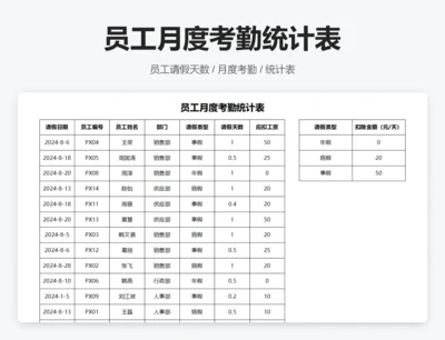 员工月度考勤统计表