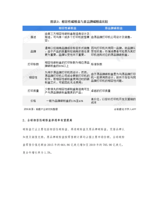 全球及中国碳粉盒行业发展现状分析-相容性碳粉盒市场价格逐年上升.docx