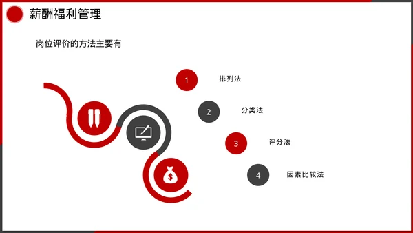 企业管理人事行政模块课件培训
