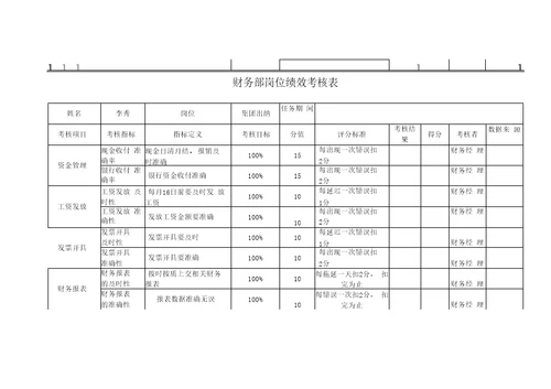 财务部绩效考核表全11