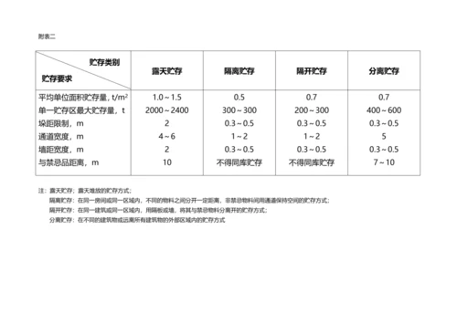 XX公司工业气瓶管理规范.docx