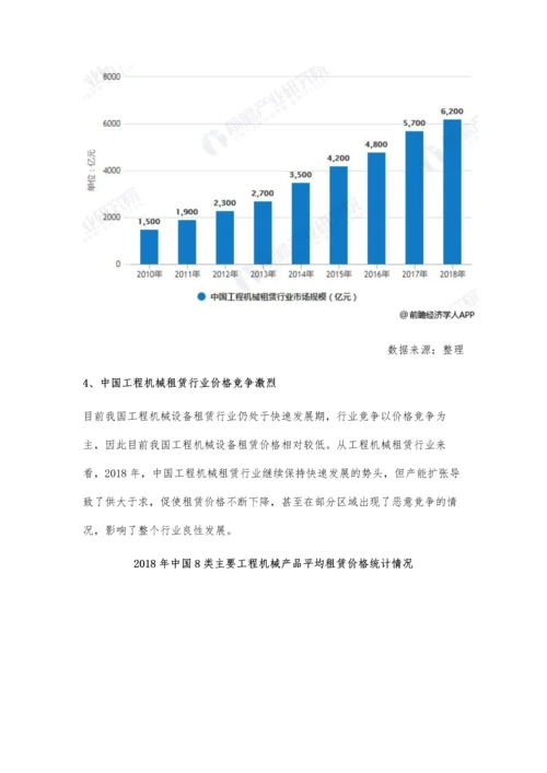 中国工程机械租赁行业市场分析市场规模突破6000亿-市场渗透率将有待提高.docx