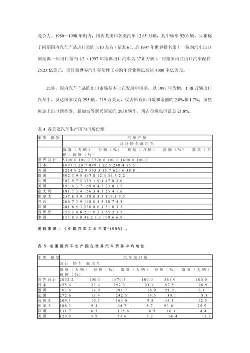 加入WTO对我国汽车工业的影响及对策专题研究.docx