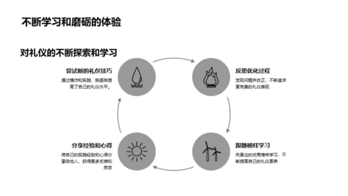 礼仪修养之道