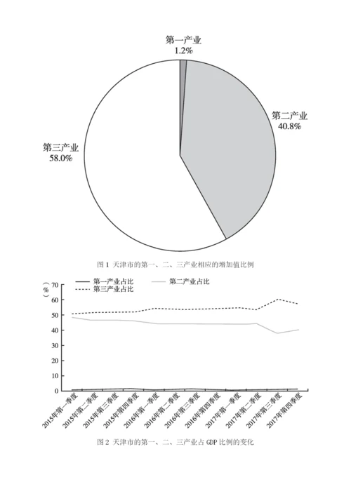 天津市金融发展环境.docx