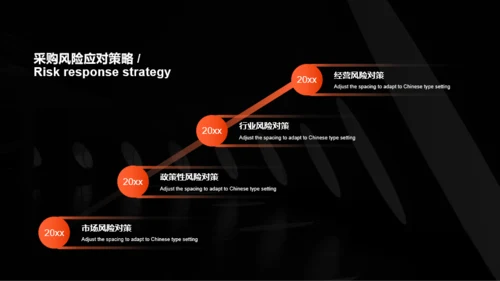 深色简约商务采购部年终总结汇报PPT案例