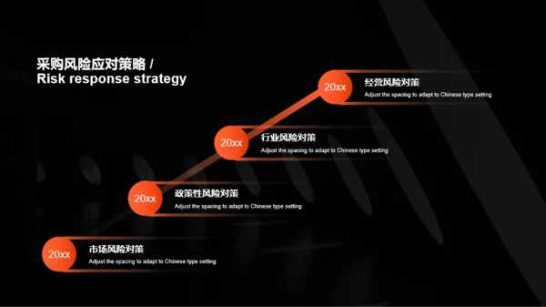 深色简约商务采购部年终总结汇报PPT案例
