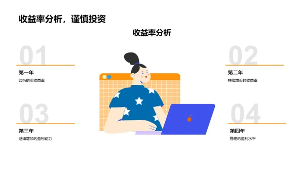 农业创新：绿色革命