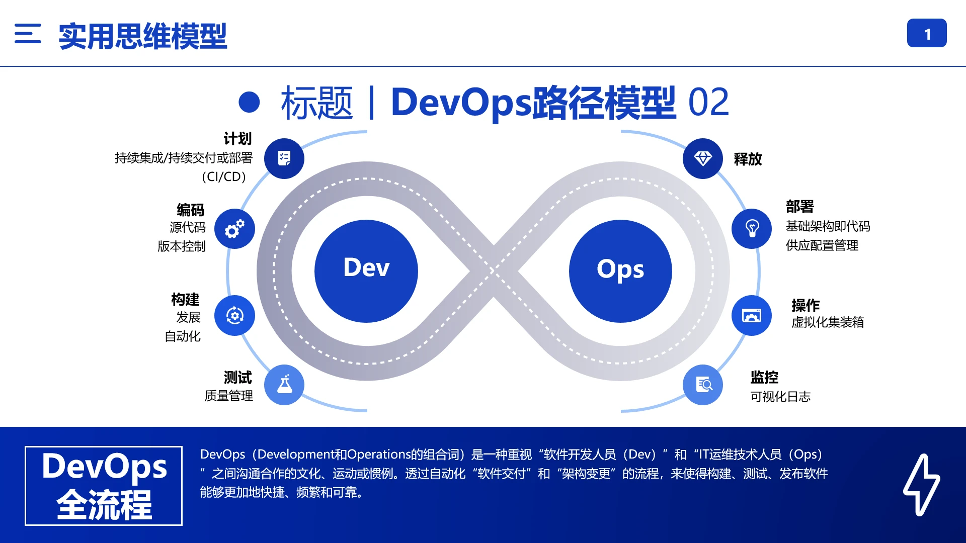 商业模型思维模型DevOps路径模型