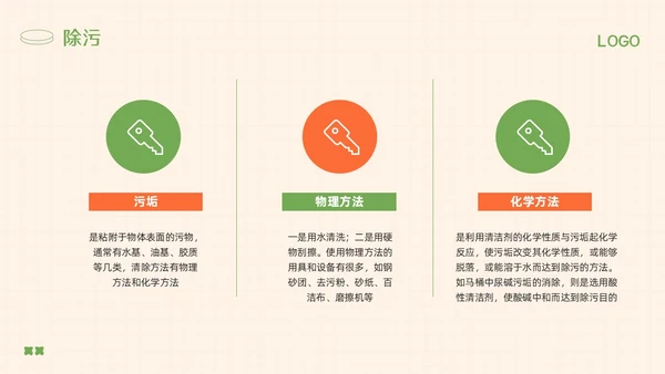 橙绿简约保洁人员培训教材PPT模板宣传PPT动态PPT保洁培训