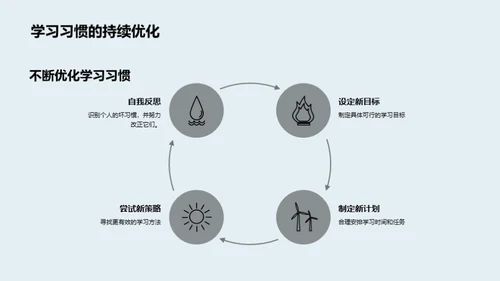 卓效学习习惯养成