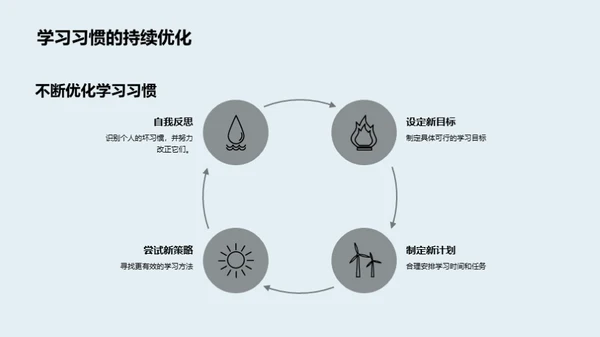 卓效学习习惯养成