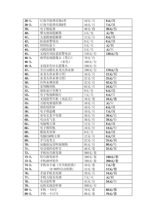 第期公司产品价目表