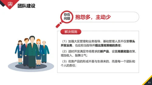 年终销售部业务人员工作总结PPT模板