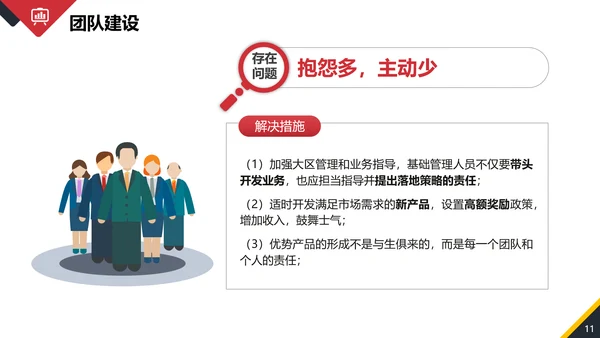 年终销售部业务人员工作总结PPT模板