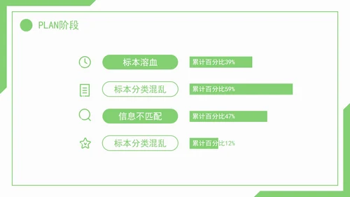 医疗护理pdca循环品管圈案例护理汇报PPT模板