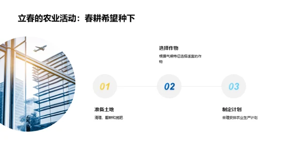 立春季节与农业气象