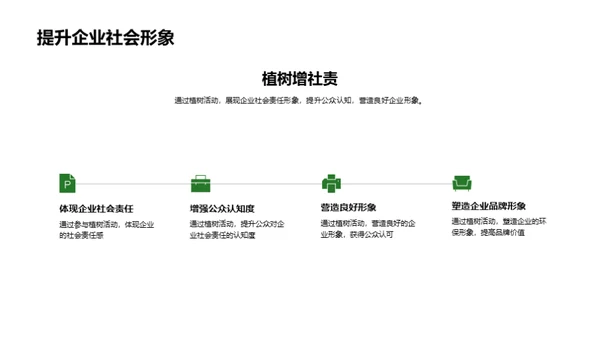 植树节背后的力量