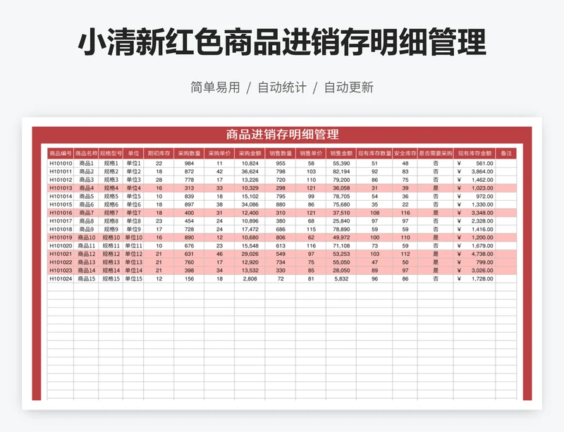 小清新红色商品进销存明细管理