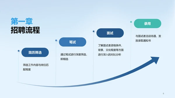 蓝色简约扁平渐变春季校园招聘多岗位宣讲PPT