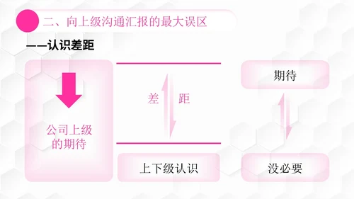 插画风团队管理如何带好团队管理者的有效沟通PPT