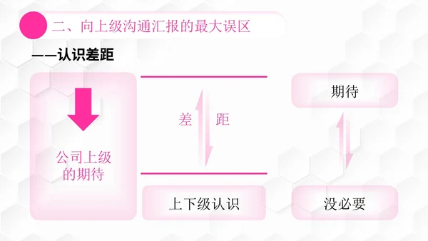 插画风团队管理如何带好团队管理者的有效沟通PPT