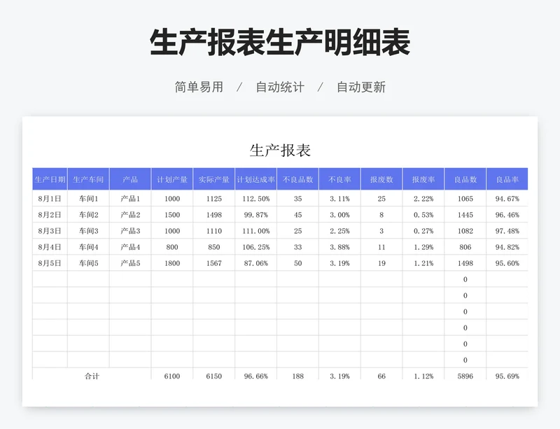 生产报表生产明细表