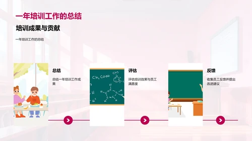 培训工作年度总结PPT模板