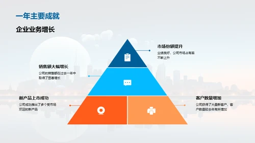 创新20XX，智领未来