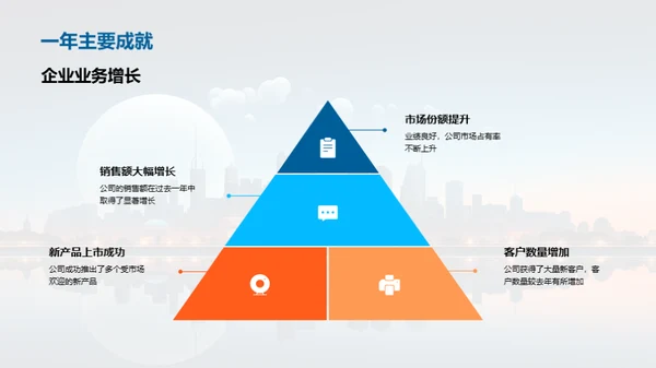 创新20XX，智领未来