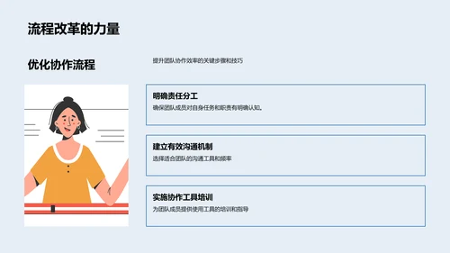 提升团队协作效能PPT模板