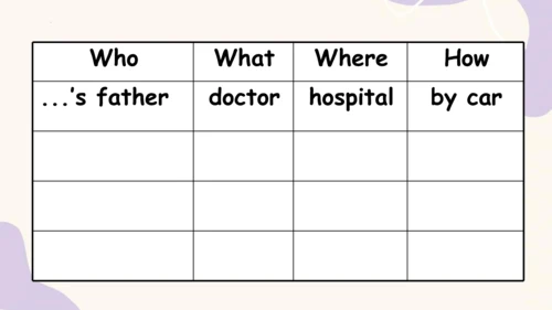 Unit 5 What does he do? PB Let's talk 课件+素材(共32张PP
