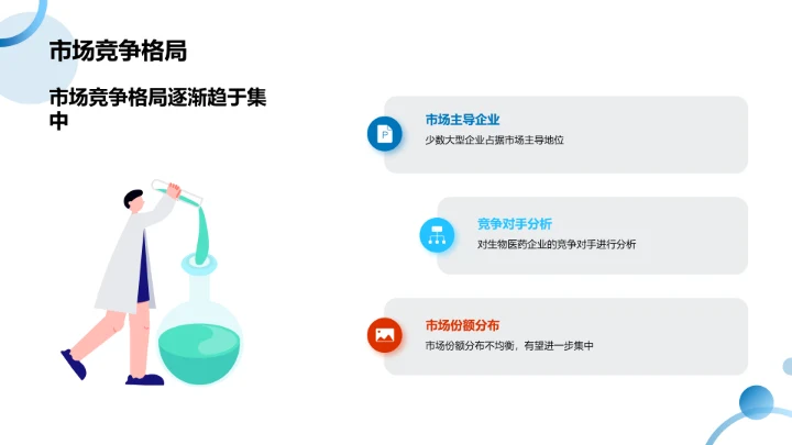 生物医药市场现状分析