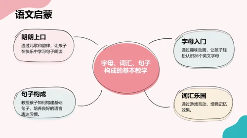 粉色卡通风可爱卡通幼儿园通用模板PPT模板