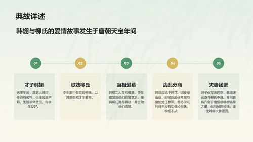 绿色水墨风章台柳典故赏析PPT模板