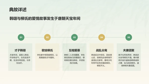 绿色水墨风章台柳典故赏析PPT模板