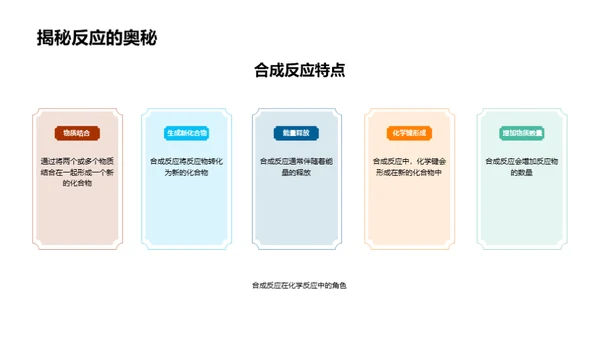 化学反应：探索与应用