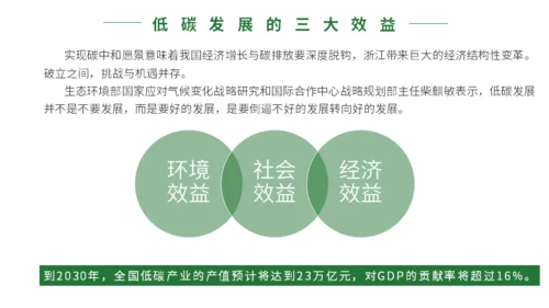碳达峰碳中和科普生态宣传通用PPT模板