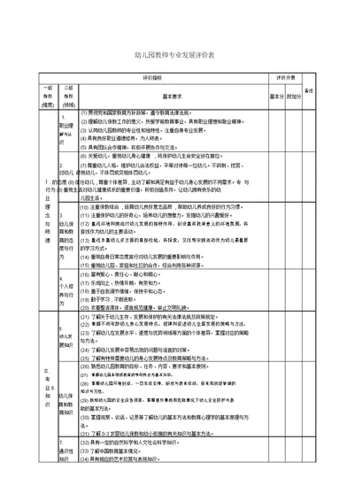 幼儿园教师专业发展评价表