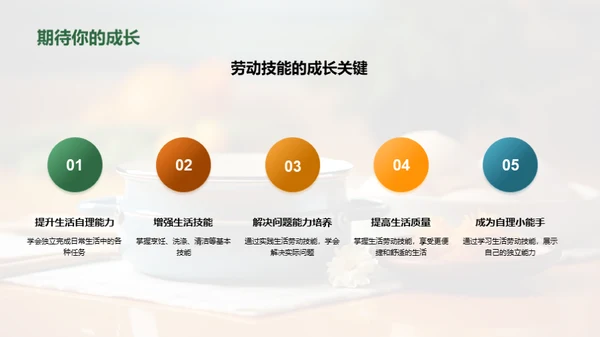 自理小能手的秘密
