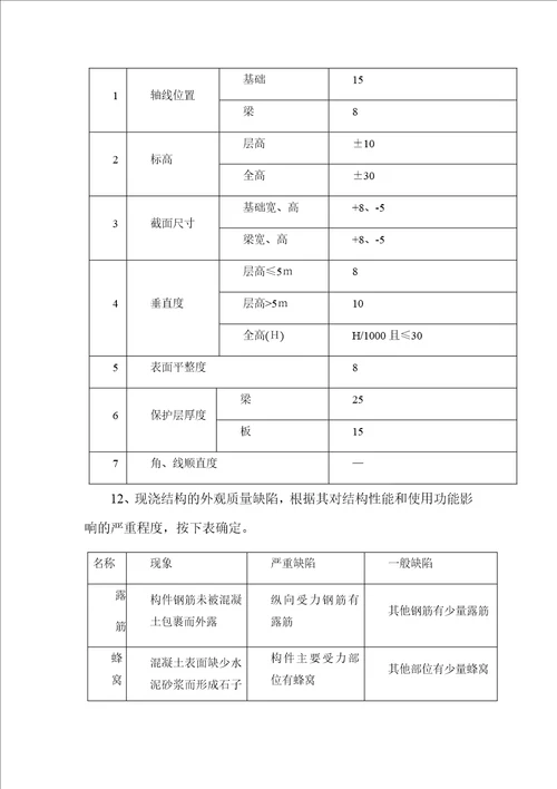 楼板洞口封堵施工方案设计新