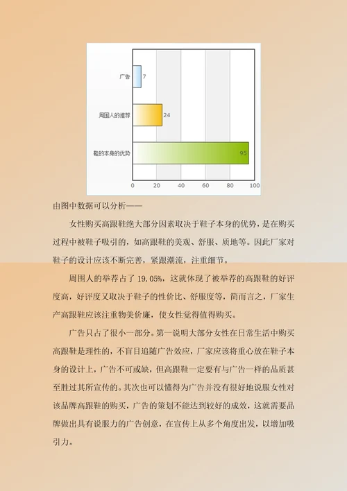 高跟鞋市场调查分析报告样本